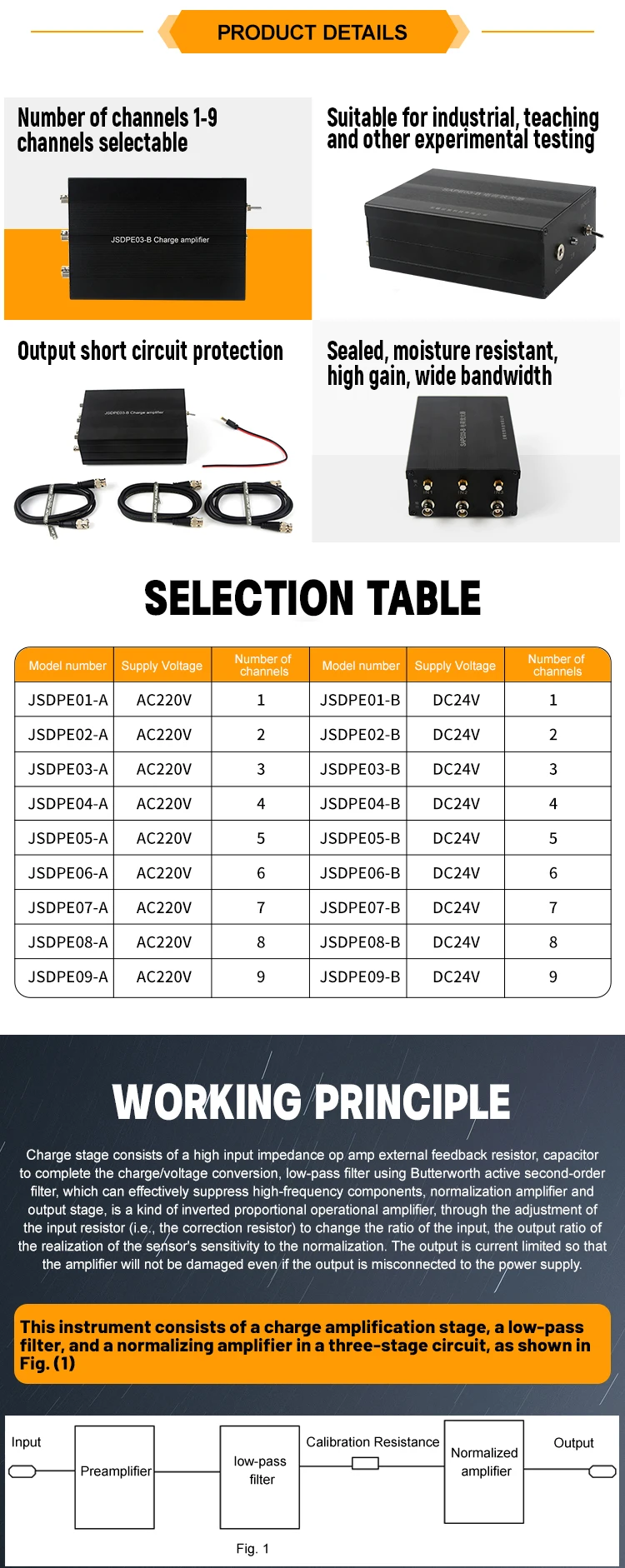 JSDPE03-B Multi-Channel Small Industrial Charge Output Charge Amplifier manufacture