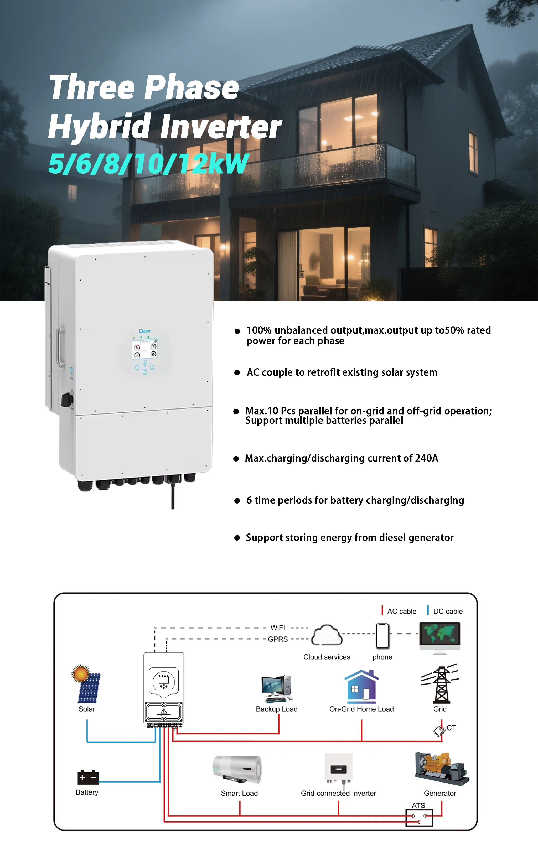12k sg04lp3 eu single output type-1