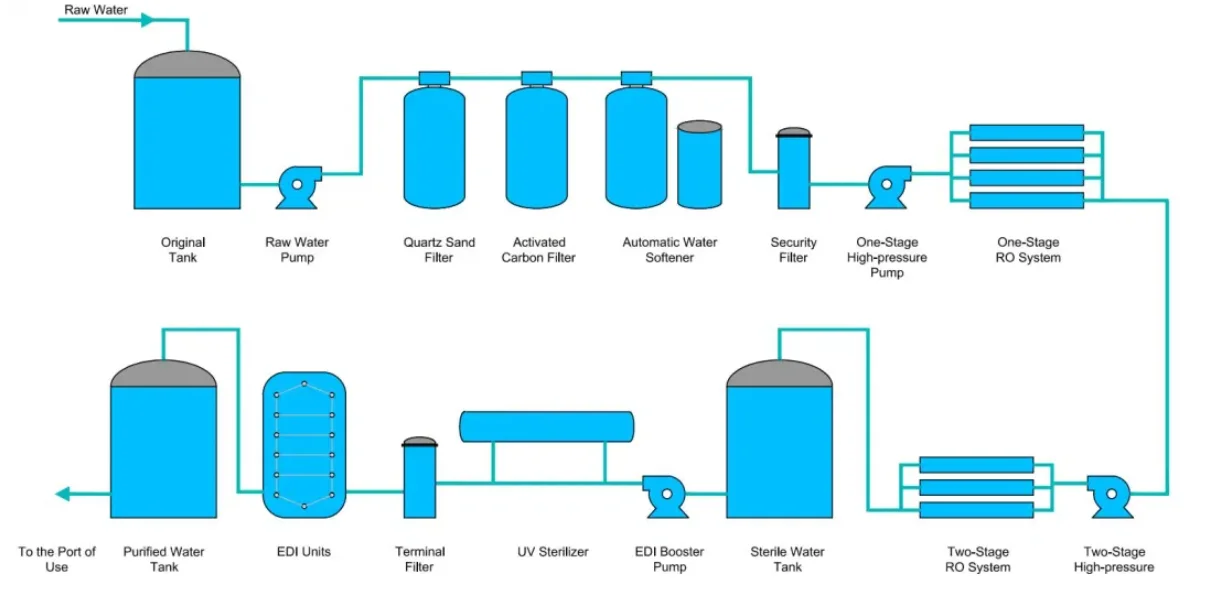 Water Treatment Machine Purification System Buy Ro Water Treatment