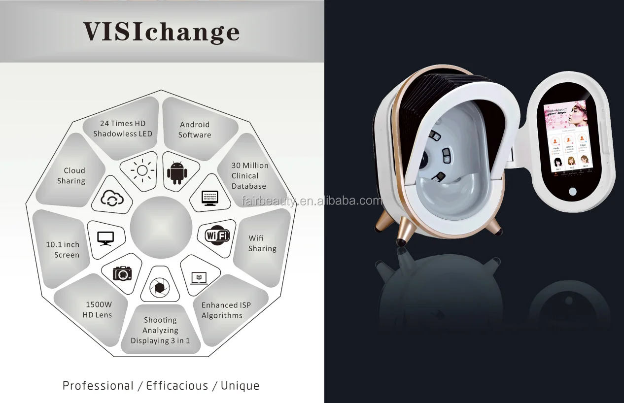 Skin Condition Mapping