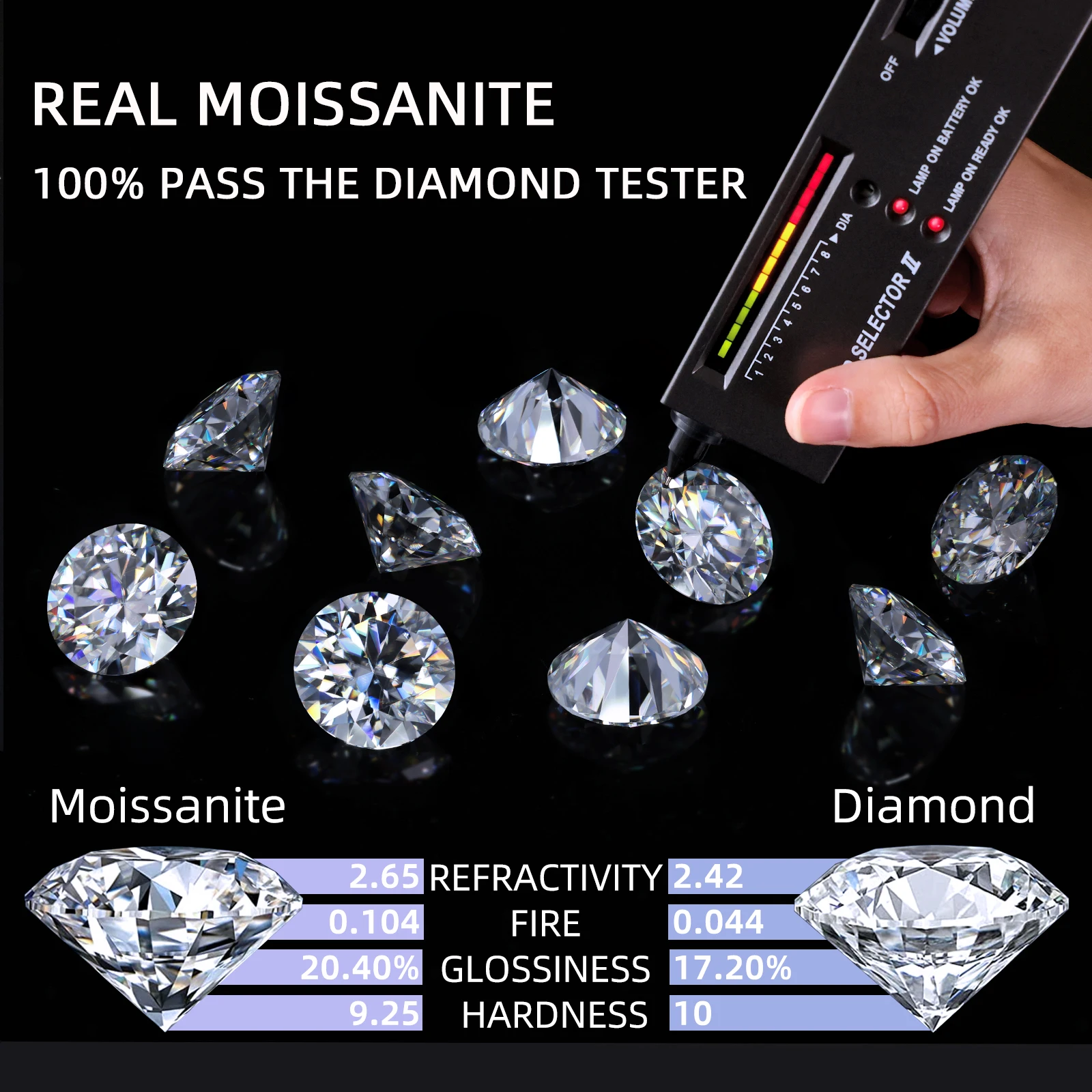 Hailer Wholesale Gra Moissanite Stone Pass Diamond Tester Round Emerald ...