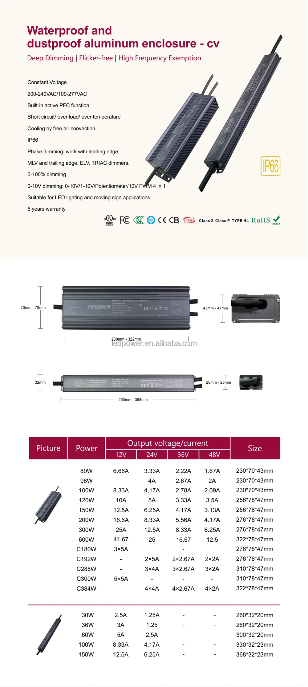 W Led Driver Triac V Pwm In Dimmable Vdc Power Supply