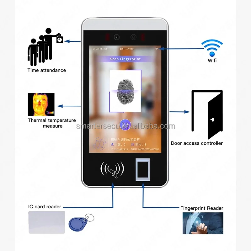 Biometric Facial Recognition Access Control Fingerprint Time Attendance ...