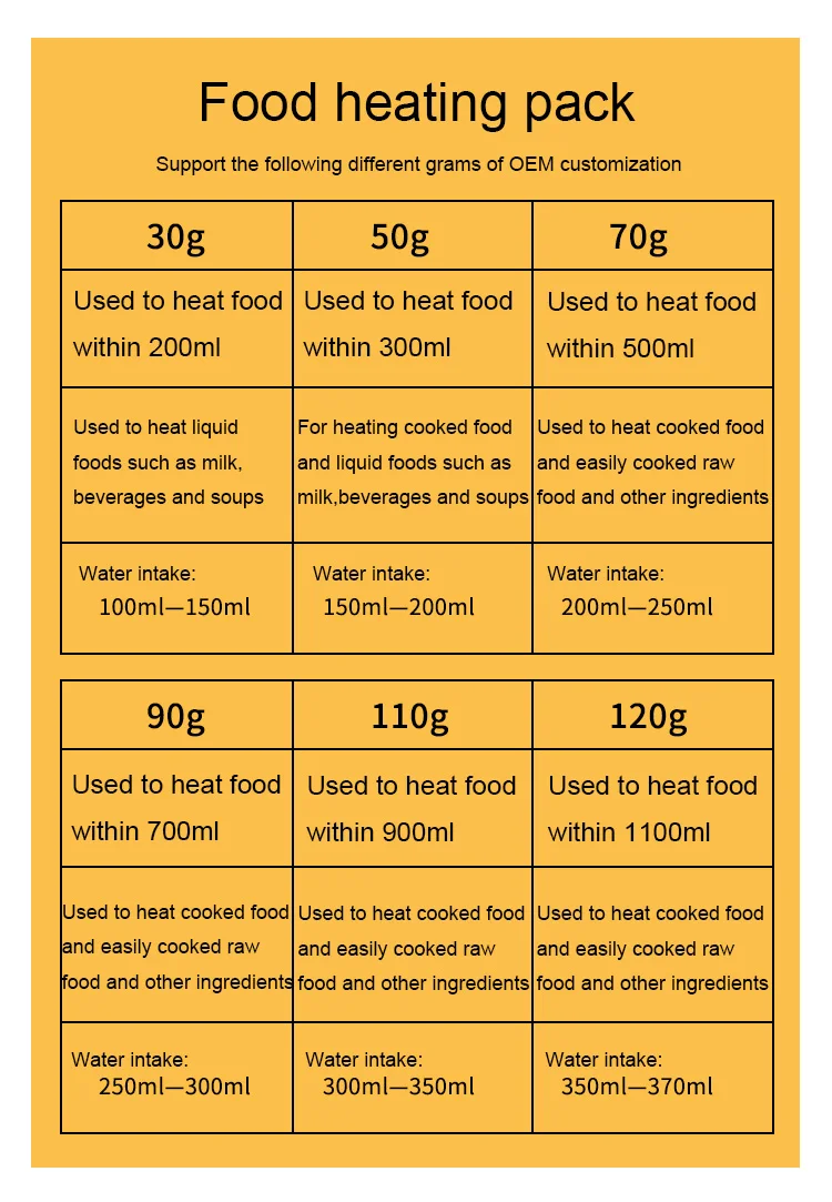 Hot Selling Selfheating Bags For Food Heating Pack To Solve Takeaway