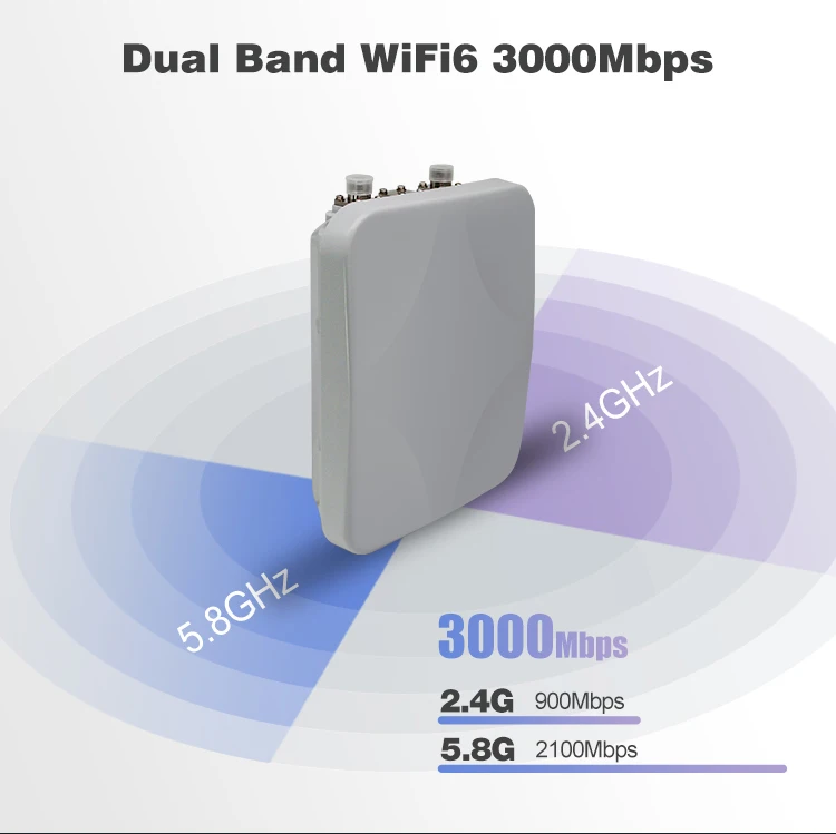 RTS Industrial Grade Waterproof 2.4G 5.8G Dual Band Router
