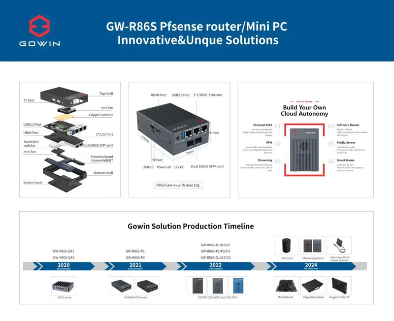 R86S Fanless Mini PC Linux Ubuntu Intel N5105 N6005 Mini Computer With 3*2.5G Gigabit Ethernet Mini PC Factory Ready To Ship