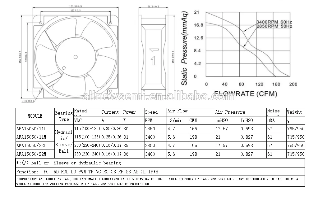 Large air volume /High speed/Mute/Long life/High quality Metal PBT AFA15050 15cm 4.5in 150*150*51 AC Brushless Axial flow Fan