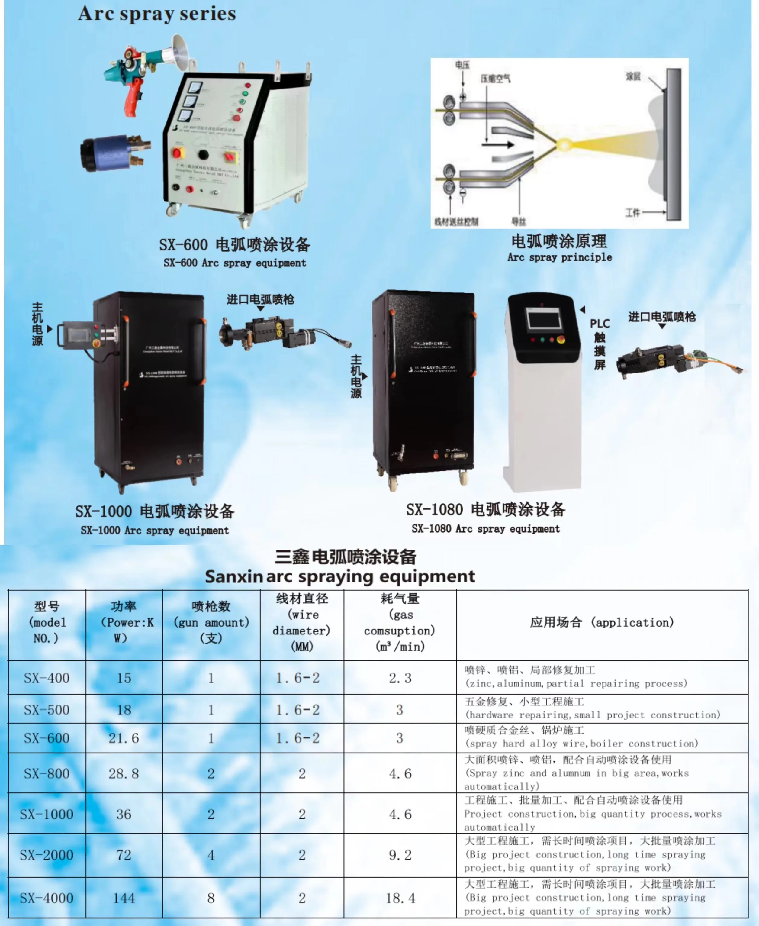 Metal Repair Machine/Arc Spray Metallisation Thermal Spraying