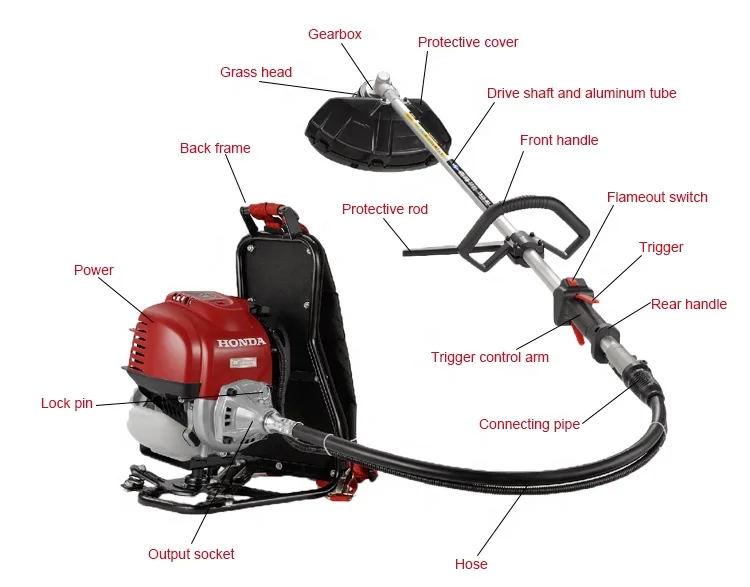 Backpack Cutting Grass Power String Trimmer 4stroke Gasoline Brush Cutter Petrol Powered by honda GX35 Engine