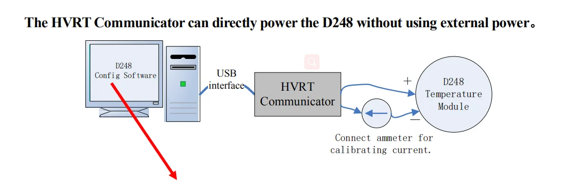 High Performance Hart Temperature Transmitter