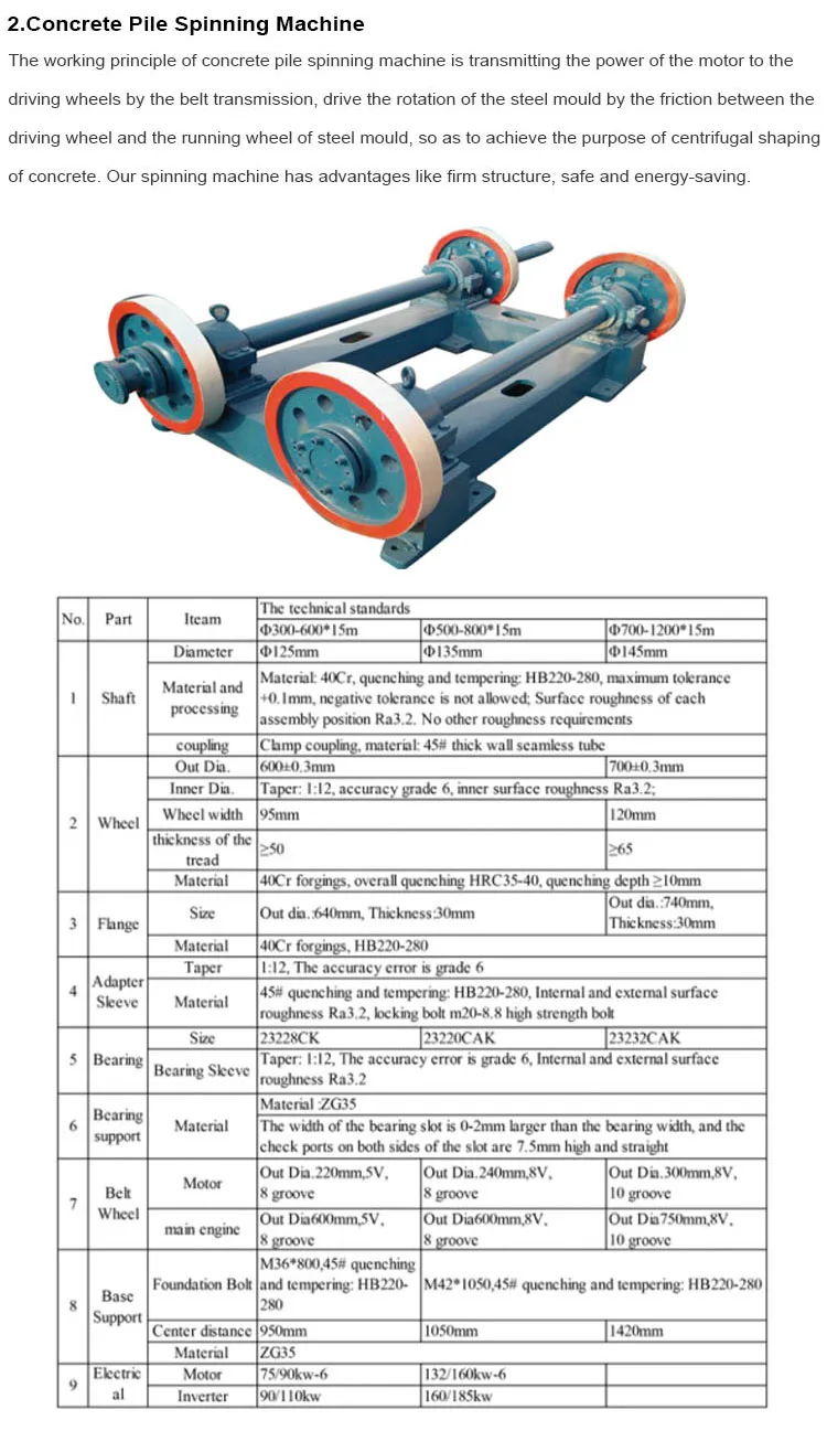 Spinning Pile Driver