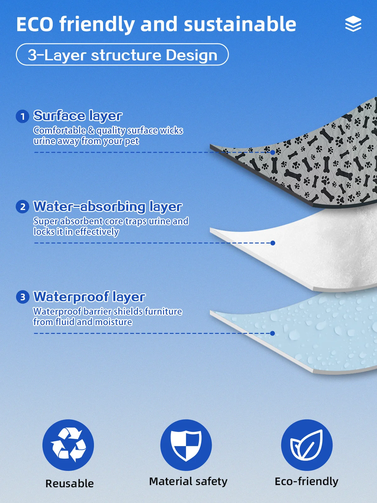 Wholesale Ultra Absorbent Eco-Friendly PVC Dog Pee Pad Reusable Washab - product detail 2