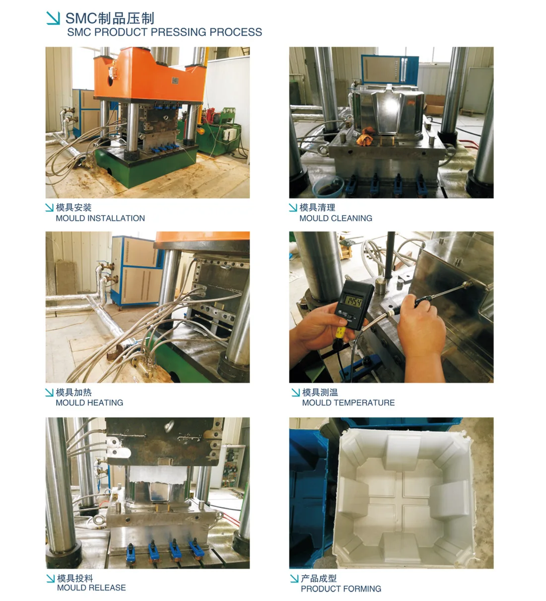 Smc Compounding Machine Wholesale Turnkey SMC Machine Solution for Sheet Molding Compound ...