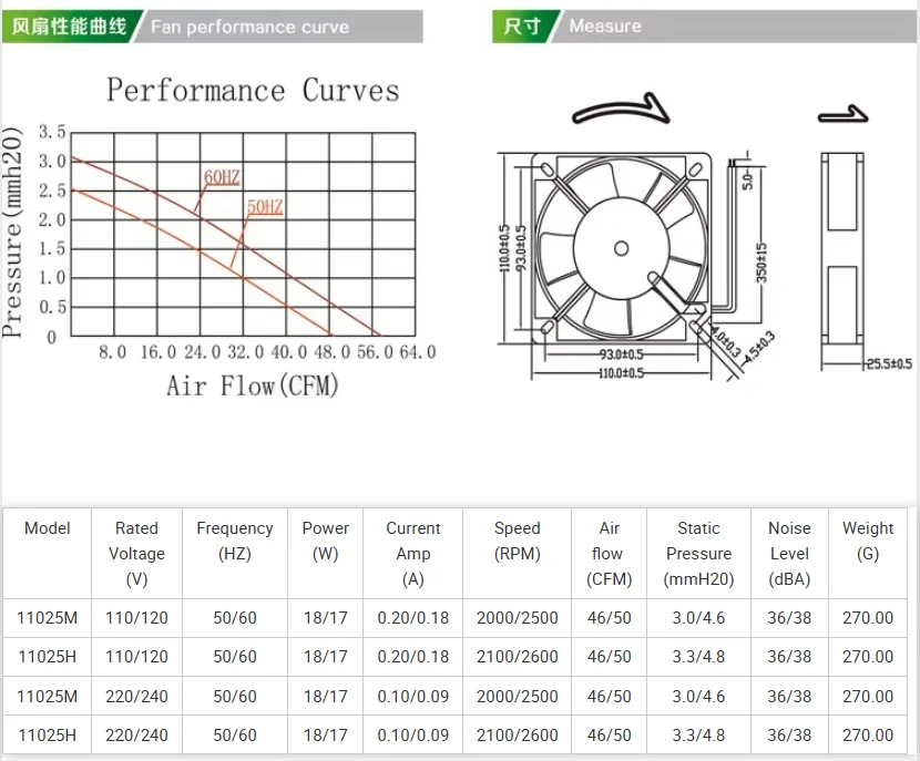 Axial Cooling Fan, 110mm, IP55, Waterproof, 110/120V-220/240V - detail 4