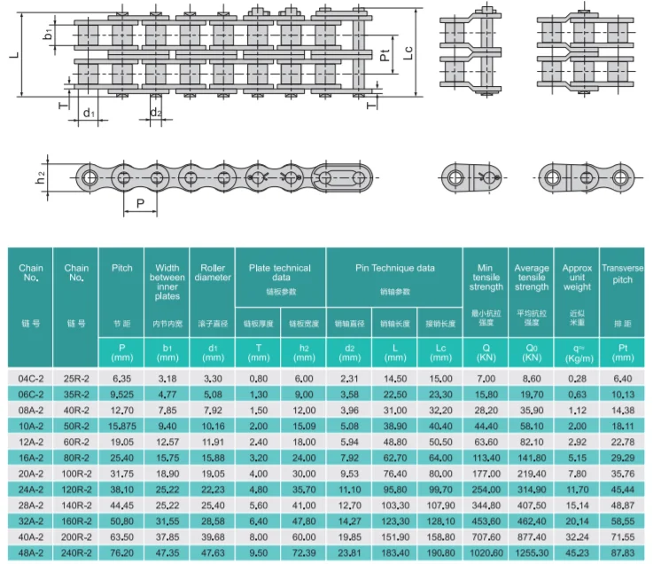 Top Sales 12a2 602 Iso/din Industrial Transmission Chain Pitch Roller