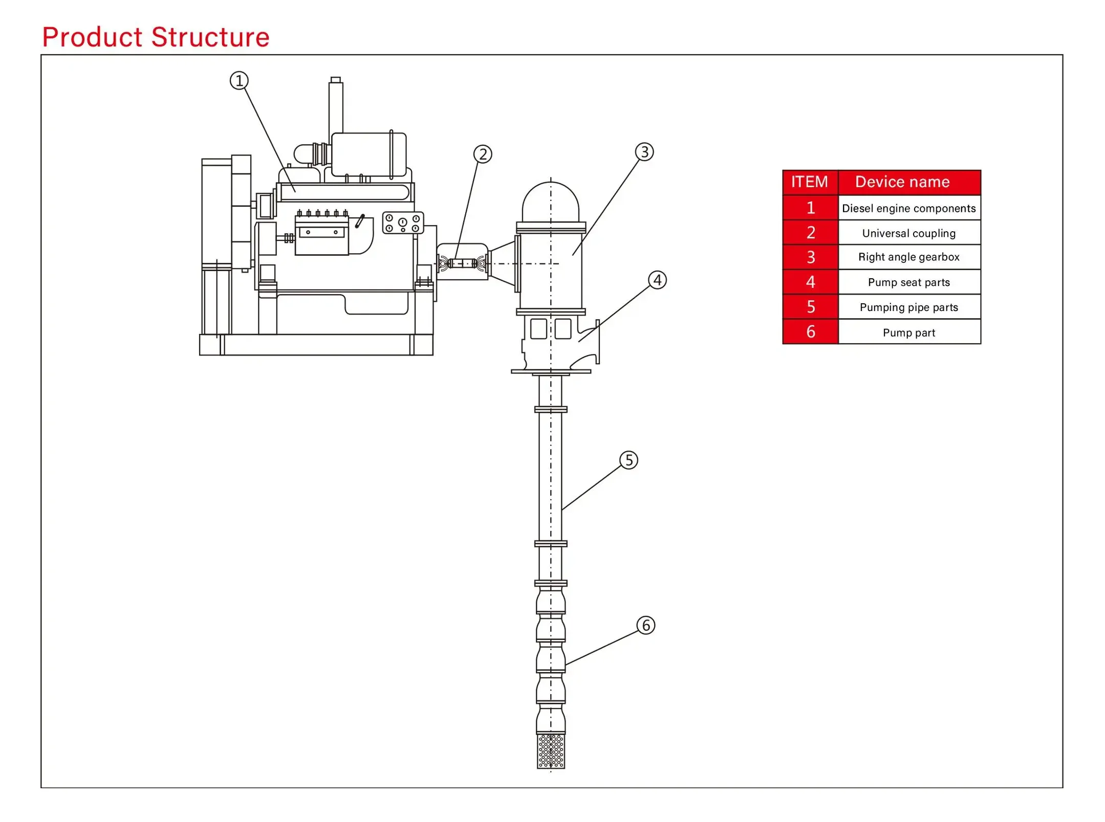 Vertical Turbine Fire Pump with Diesel Engine Multistage Iron and Cast Iron