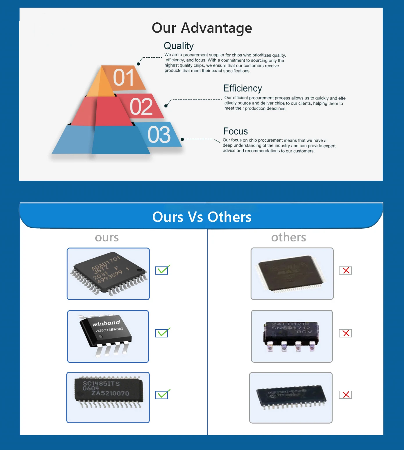 Electronics Components Atmega328pb-au Ic Mcu 8bit 32kb Flash 32tqfp ...