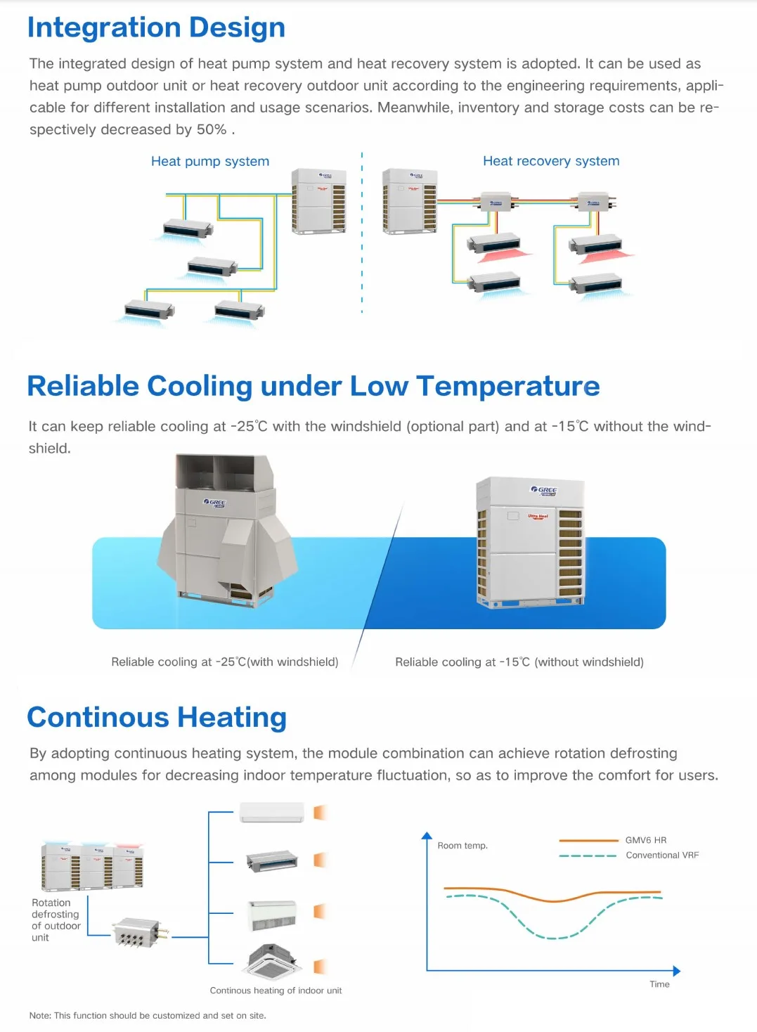 Gmv6 Series Vrv Vrf System Ducted Type Indoor Units Air Conditioners ...