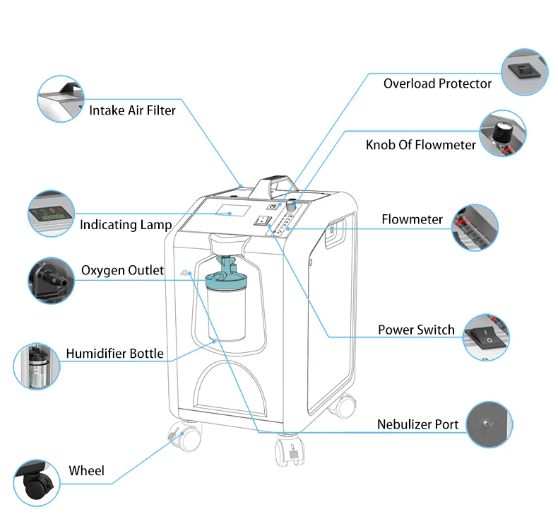 MICiTECH Mini Hyperbaric Oxygen Chamber Use Medical Device 10 Liter Oxgen Concentrator