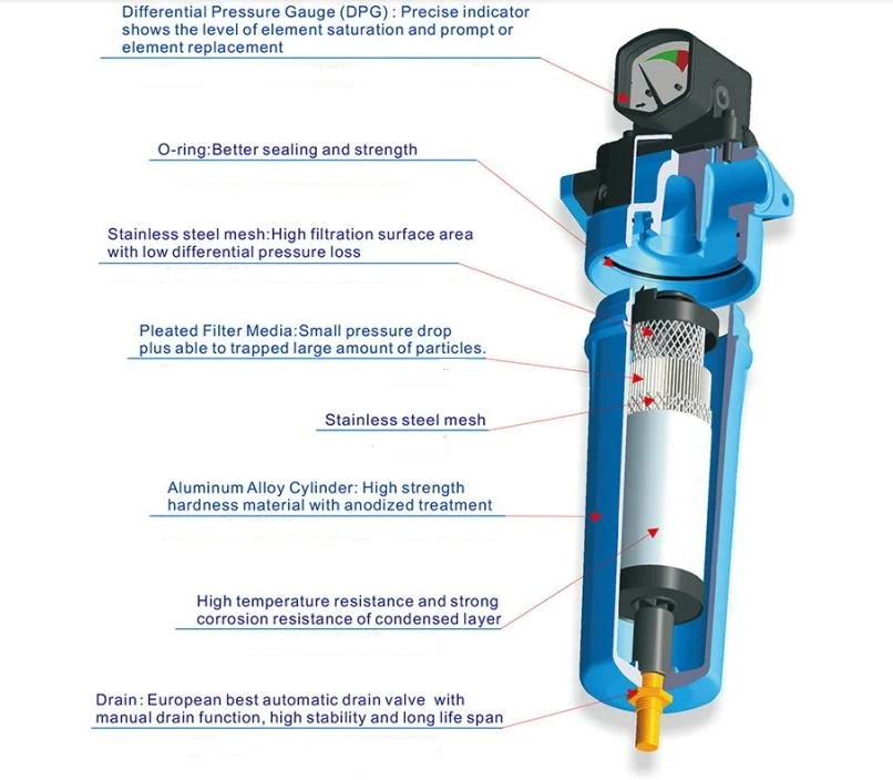 High Pressure 16bar 1.2m3/min Line Filter For Refrigerator Air Dryer Buy Dryer Line Filter