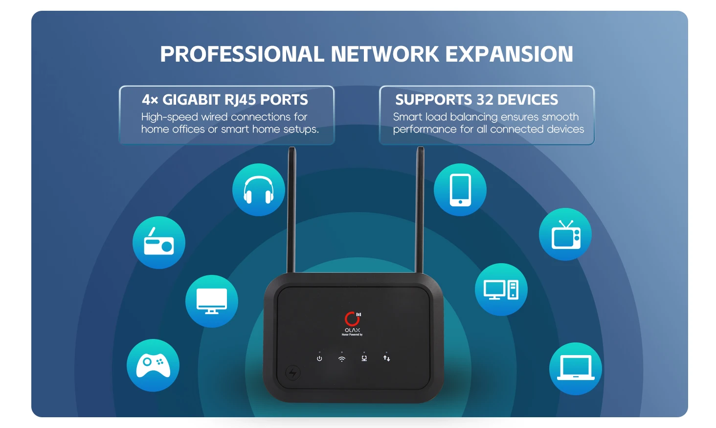Olax Network OLAX AX8 Pro 4G Outdoor Router with 300Mbps Speed, Dual Band Wi-Fi ...