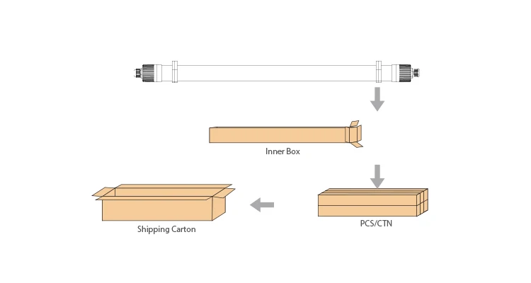 
1200 мм моющийся Водонепроницаемый IP69K светодиодный тройной светильник для пищевой промышленности 