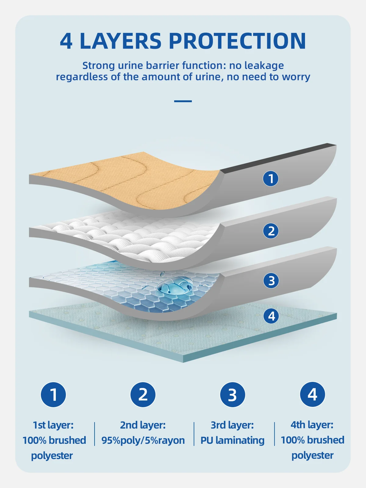 Wholesale Waterproof Quilted Underpads Machine Washable Large Sheet Pr - product detail 4