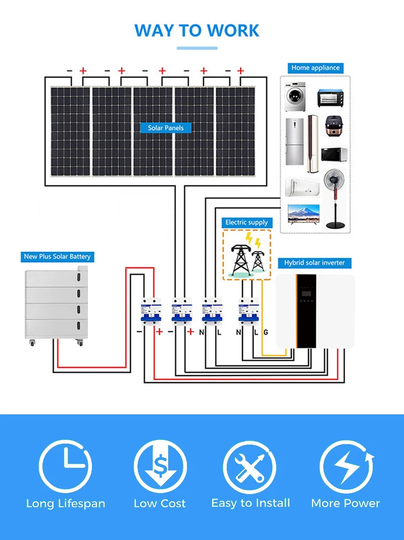High Quality 15kw Solar Kits Stacked System 10kw 15kw 20kw 25kw Solar Energy Panel System Kit For Home For Solar System