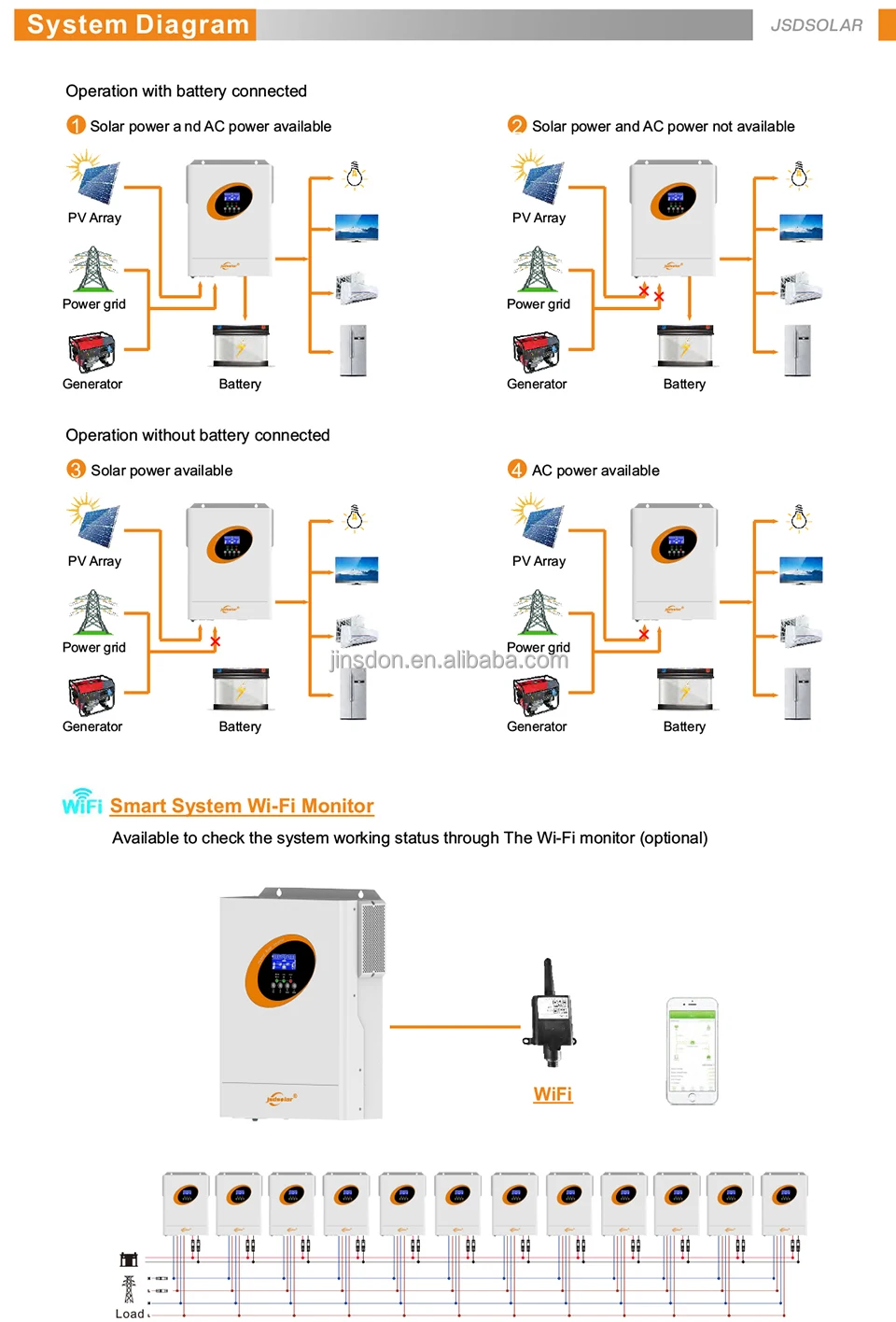 JSDSOALR POWER 5KVA MPPT 450Vdc PV Input 220V 48V 5Kw 5.5Kw 5000W on ...