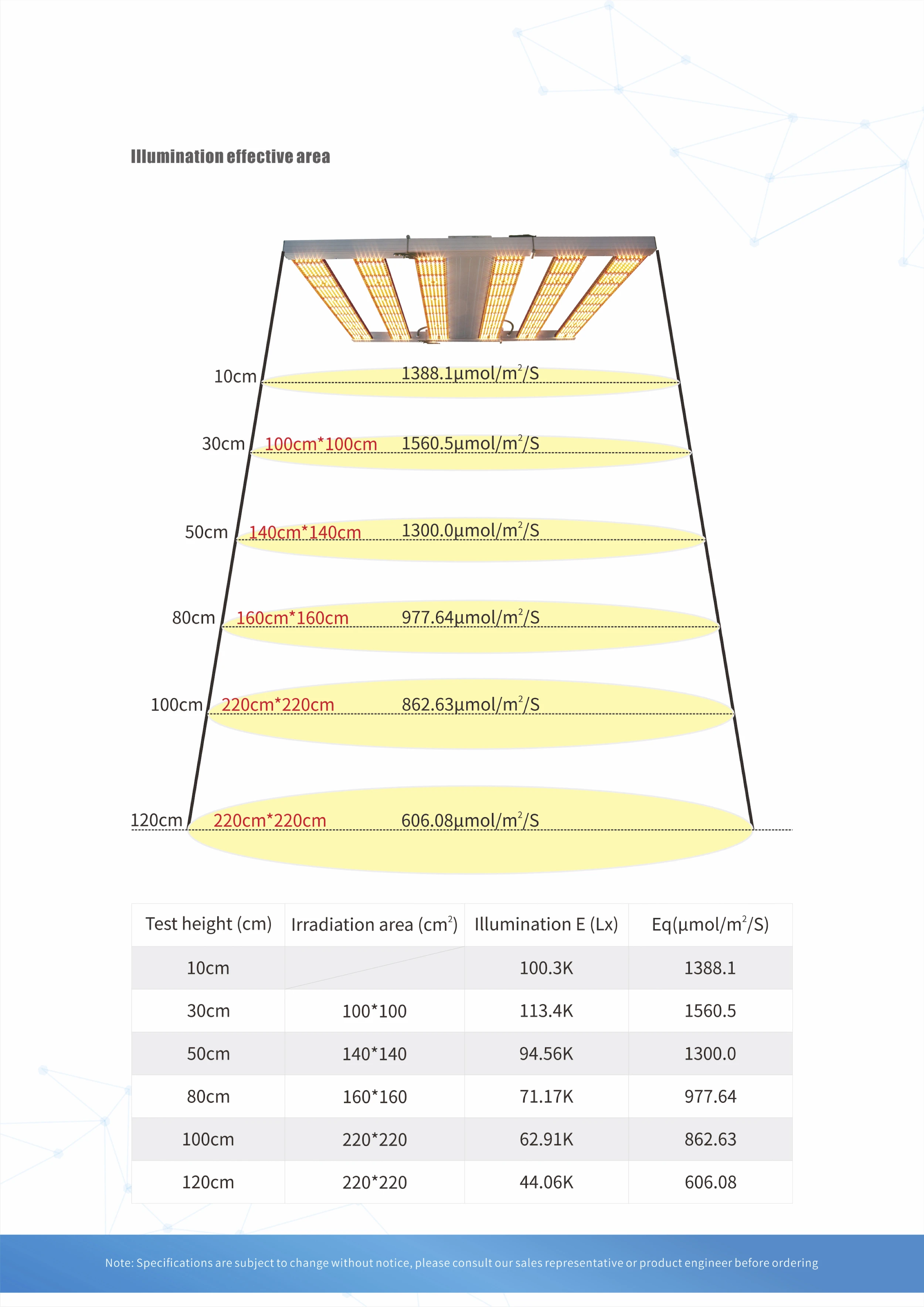 6bars 640W Tri foldable design 2.8-3.3.0umol/J dimmable full spectrum led grow light bar for greenhouse