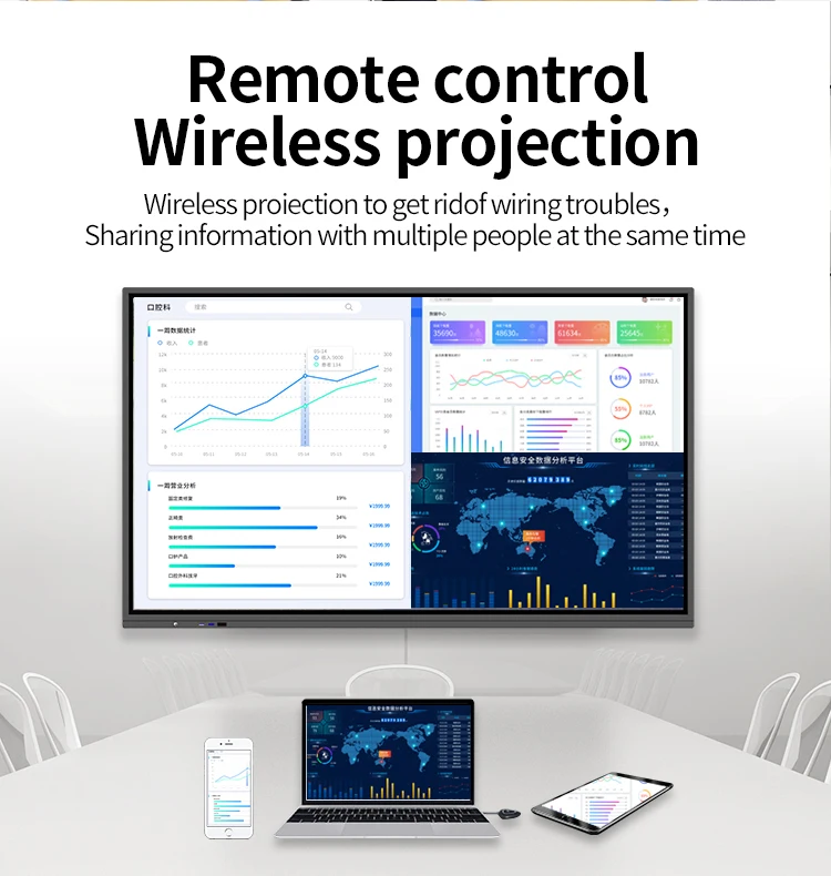 Cheap Price Smart Whiteboard Dual System Interactive Projector