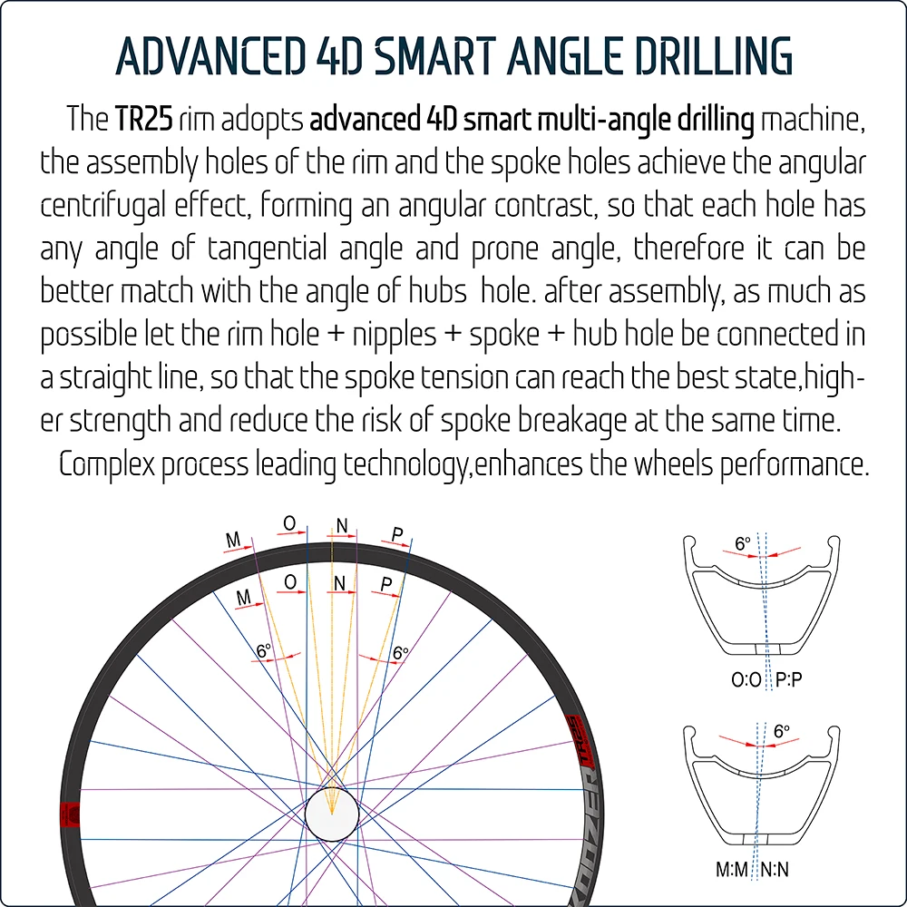 24' Koozer TR25 MTB Bicycle Rim Advanced 4D Smart Drilling 26 27.5 29  Inch Tubeless Ready 32 Holes 25mm Custom Wheel Bike Parts