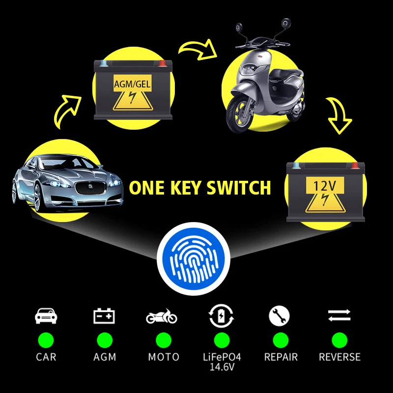 Latest 12V/6A Pulse Smart Charger Automatic Multi-Functional for Lead-Acid Battery Scooters Motorcycles 12V Battery Charger details