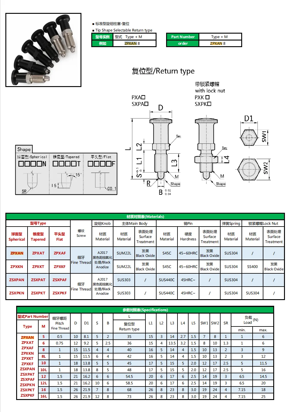 product hot selling gn817 10 12 bk steel knob locking nut indexing plungers-42