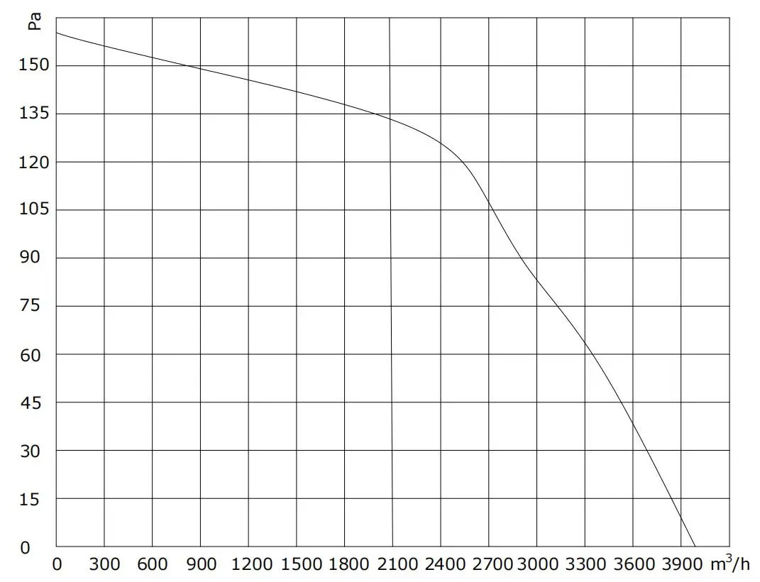 External Rotor Motor, Brushless, Axial - detail 14