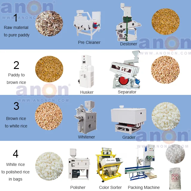 Anon 3040 Tpd Automatic Rice Milling Machine Complete Set Combined