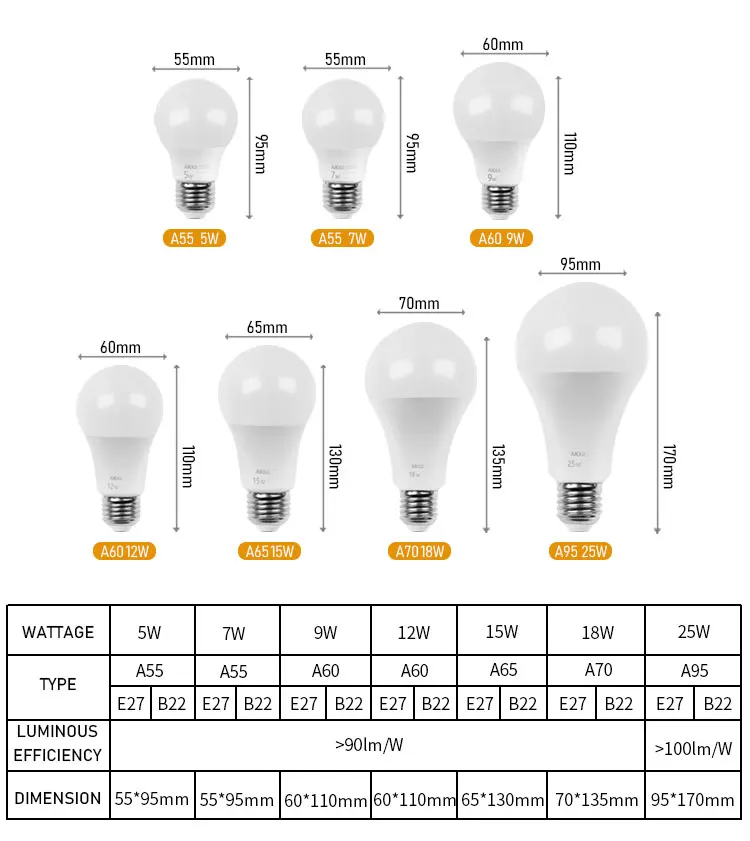 Akko Star Led Bulb Raw Material A55/a60/a65/a80 3000/6500k E27 5w/7w/9w ...