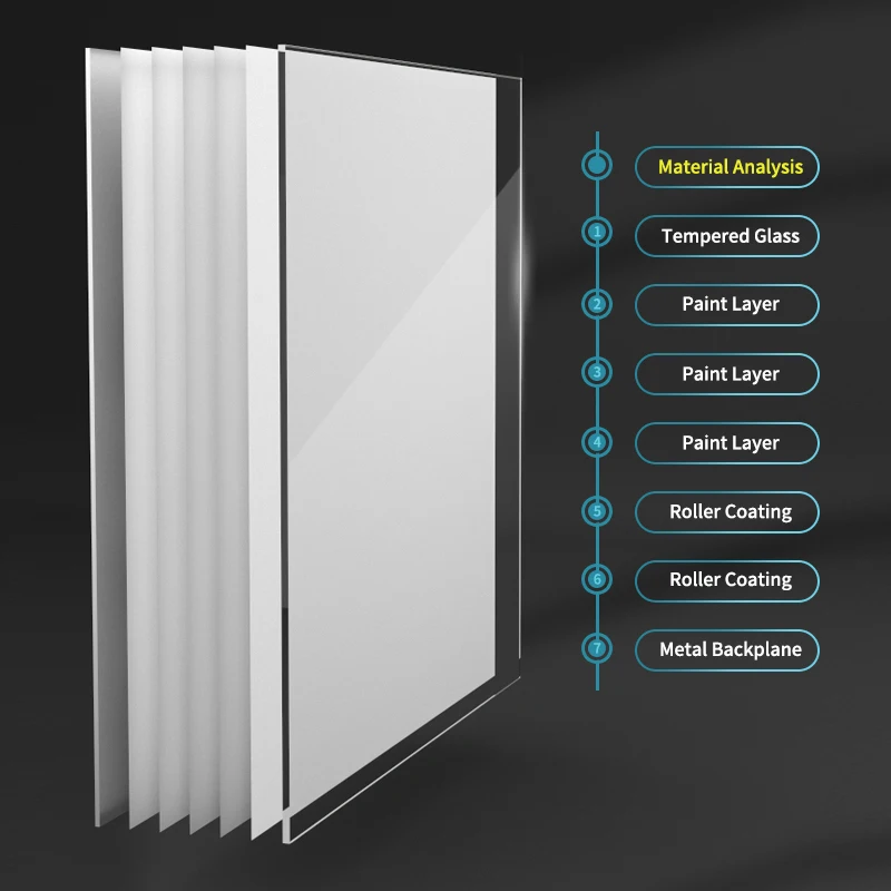 24 X 18 Inches Magnetic Glass Dry Erase Board Wall Mounted Frameless Office School Home Whiteboard Tempered