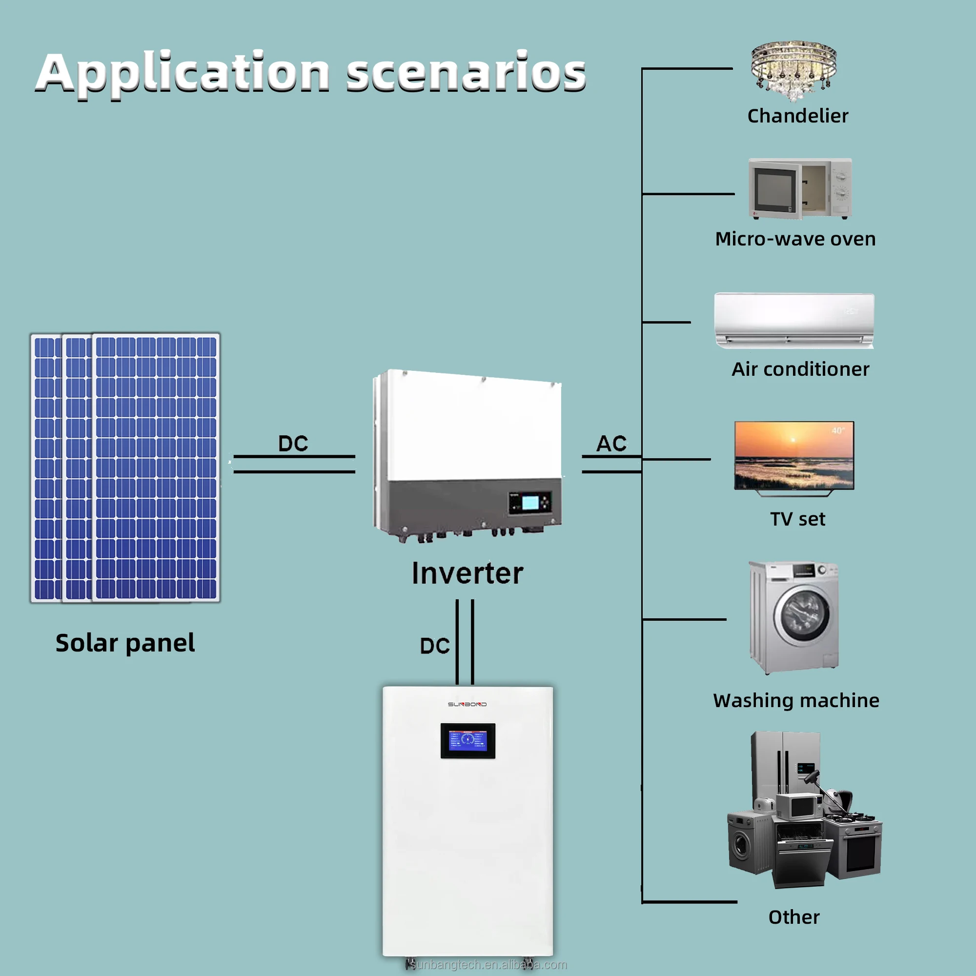 8000 Cycle Power Wall Battery Pack 300ah 15kwh 10kwh Lithium Ion Cell