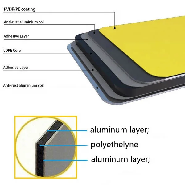 Acp Alucobond Cladding Dibond 3mm 4mm Pvdf  4x8 ACP Panels Aluminum Composite Panel for Wall Cladding