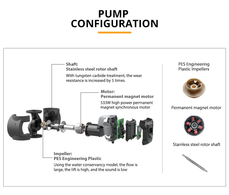 min permanent magnet variable frequency energy saving shielded pump industrial hot water circulating pump-6