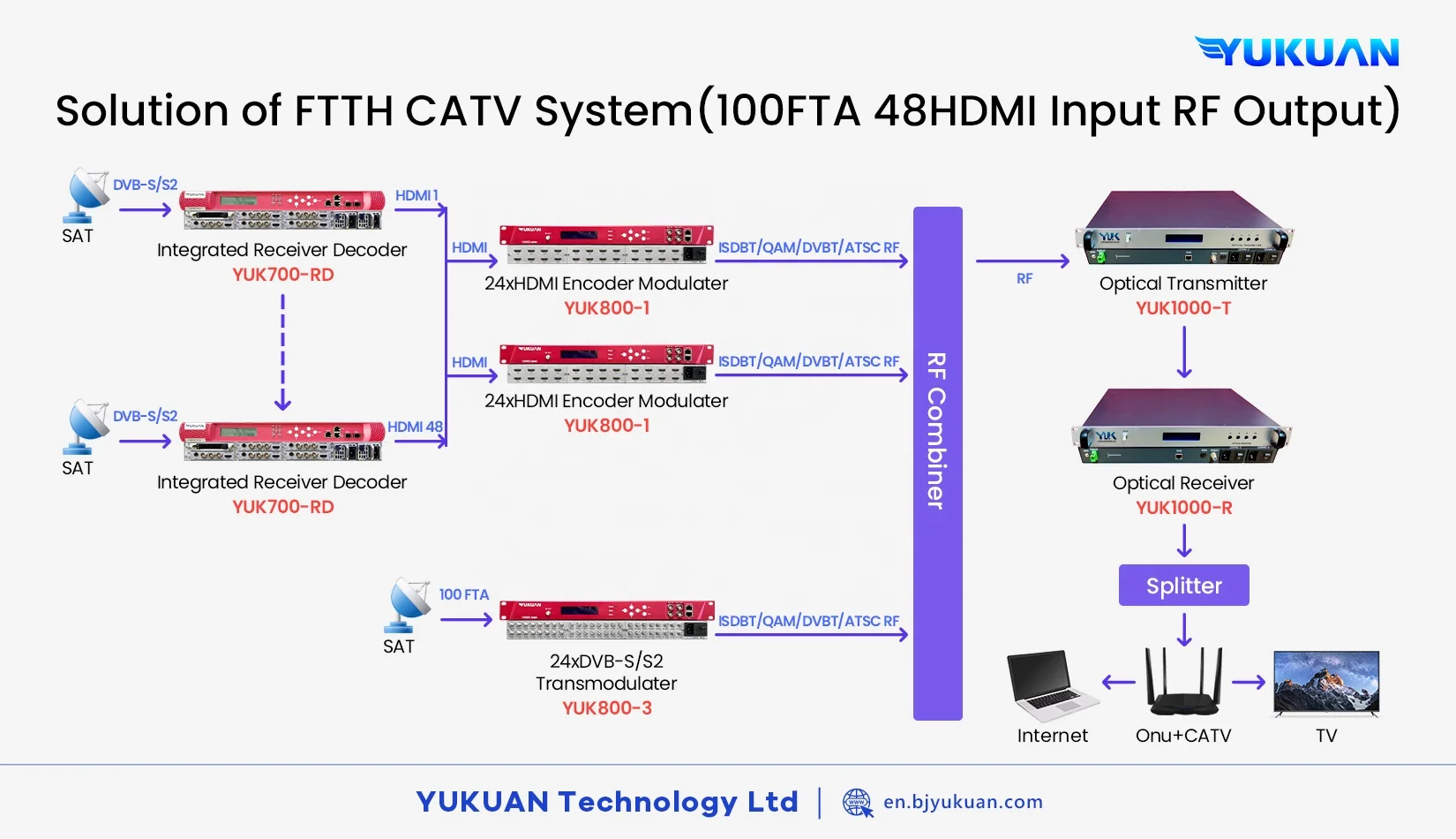 24 Ch HD MI to RF Brazil ISDB T DVB T2 DVB S2  Modulator Encoder IPTV Headend