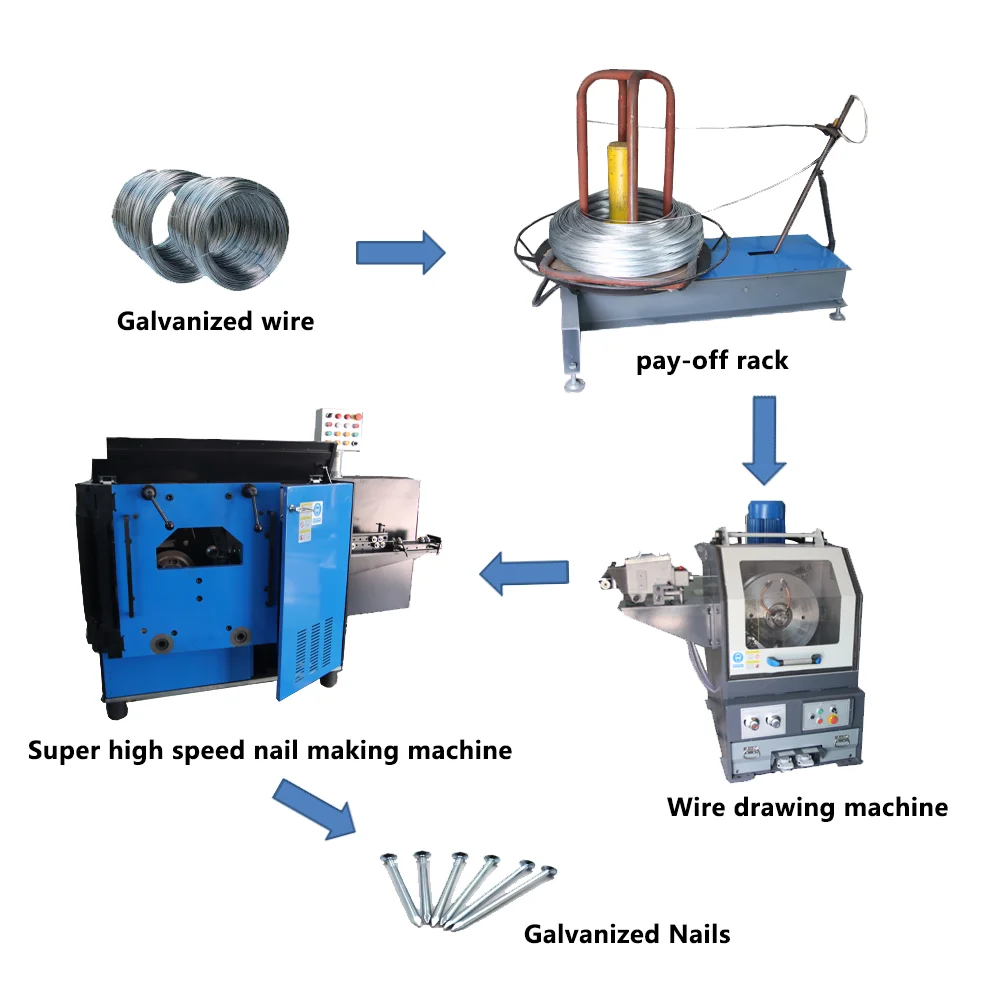 Wire Nail Production Line