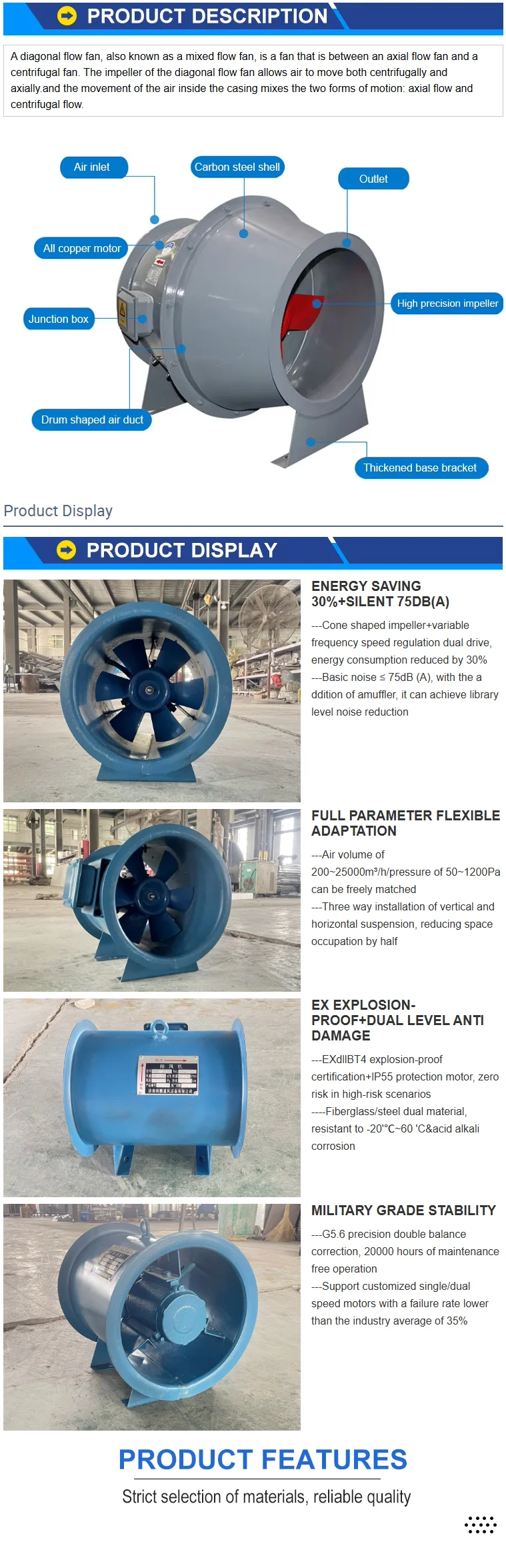 Axial Flow Fan, Customized, Electric - detail 6