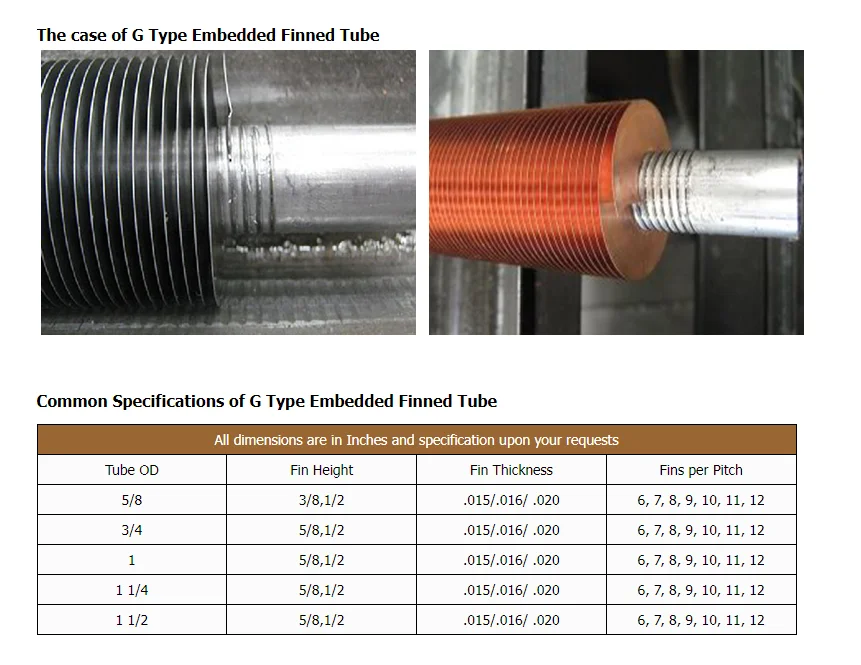 DELLOK Hot Sale Copper Double Inner Tube Heat Exchange Copper Finn Tube For Heat Exchanger Inner Finned Tube