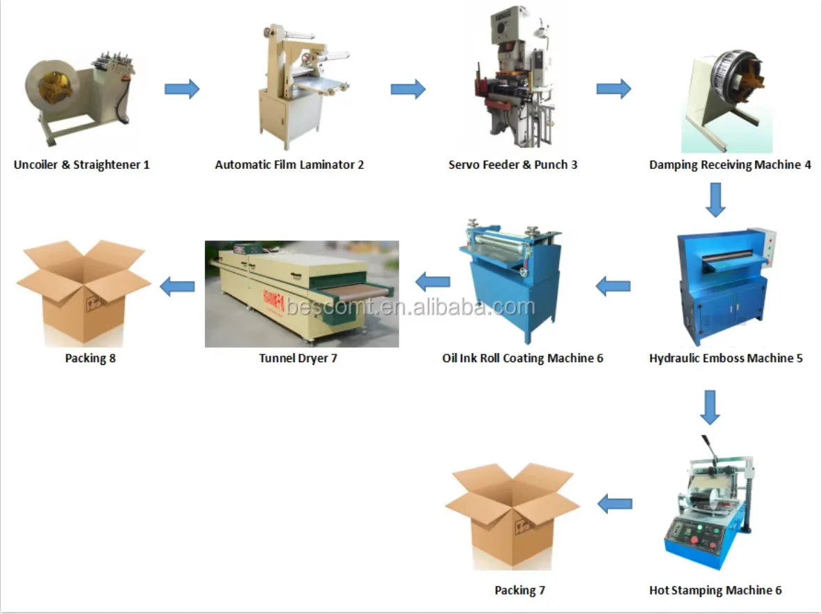 Automatic Number Plate Press Machine - Efficient & Secure