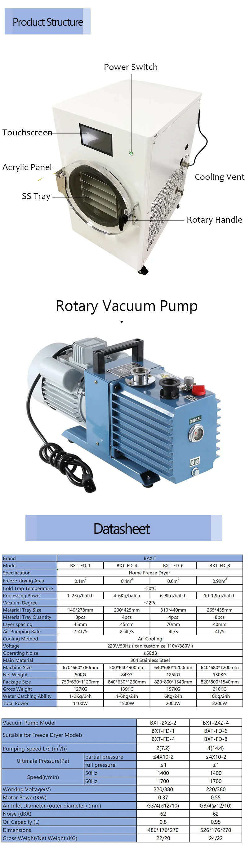 Baxit Mini Freeze Dryer Commercial Food Beef Dryer Dried Meat Dry Fruit Industry Jerky Dehydrate