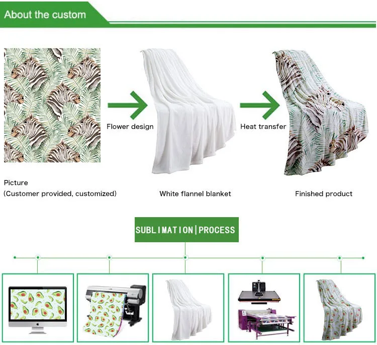 MWW supplier Sherpa Blanket Factory 100%polyester white flannel blanket