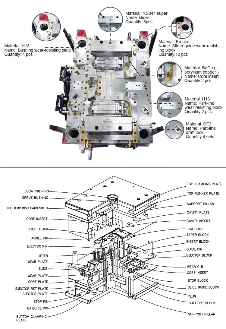 Custom Cad Design Services - Plastic Injection Molding