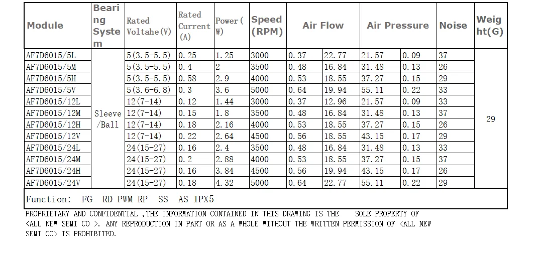 Durable/Large air volume /High speed/low speed/Mute/Long life/High quality AF7D6015 6cm 60x60x15 DC Brushless Axial flow Fan